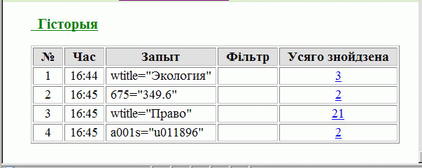 Гісторыя запытаў