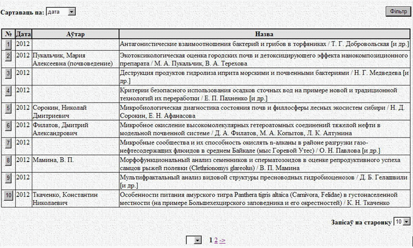 Спіс запісаў.